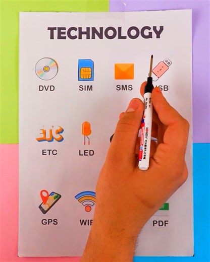 Tech Acronyms You Use Every Day | Genius Craft