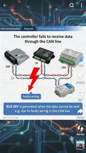 CAN BUS OFF Explained | ACK Error, Faulty Wiring & Complete Diagnostic Guide