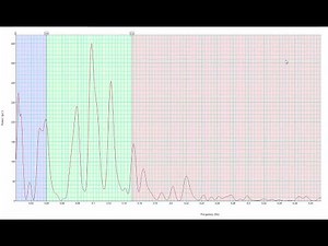 Heart Rate Variability with ADInstruments Labchart for PowerLab