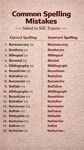 🔥Common spelling mistake asked in All government exams💯. #civilserviceexam #ssc #vocabs #ssccglexam