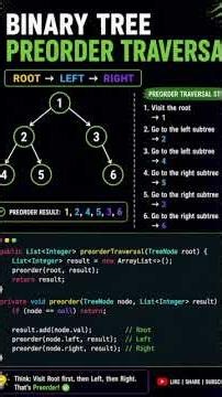 Binary Tree Preorder Traversal Explained in 60 Seconds | DSA Interview Prep | Java