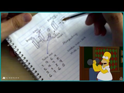 Pooling Layers | Max Pooling and Global Average Pooling