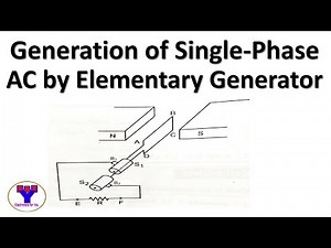 Generation of Single-phase AC by elementary generator | Working principle of AC generator