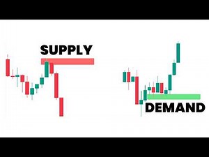 Supply and Demand Explained in 15 Minutes | Complete Beginner Guide