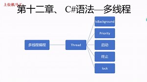 第12章——C#多线程之Thread（34）