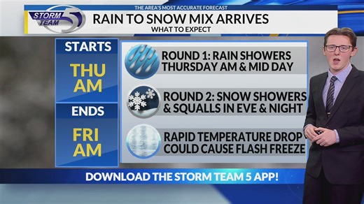 Northeast Wisconsin afternoon weather forecast 12/18/2025