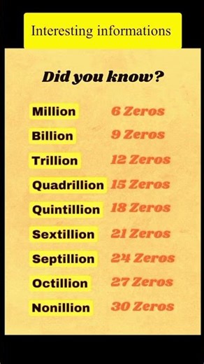 general Knowledge #youtubeshorts #education #botany