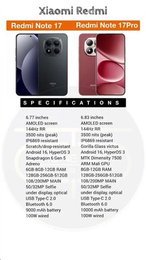 Redmi note 17 pro vs Redmi note 17