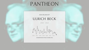 Ulrich Beck Biography | Pantheon