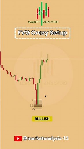 The Fibonacci Setup You Don't Want to Miss .. Follow us ‪@MarketAnalysis-13‬ #trading #priceaction