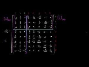 Stiffness Method Example 2: Part 3