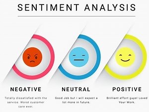 How to build a simple Sentiment Analysis Model using Naive bayes Classifier