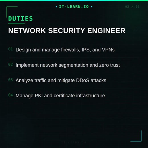 Network Security Engineer Career Path Explained #Shorts