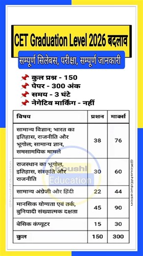 CET में हुआ बड़ा बदलाव || CET Exam Letest Update 2026 || CET Syllabus, Exam Date, Exam From 2026