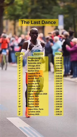 4.1K views · 8.4K reactions | Eliud Kipchoge o maior maratonista da...