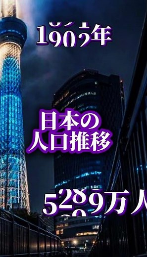 【1770-2000】日本の人口推移 #地理系#推移#日本