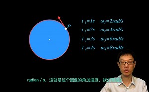 AP物理 1 51 转动 Rotational motion AP physics 1