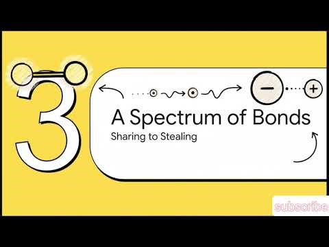 Lecture 79: Bond polarity