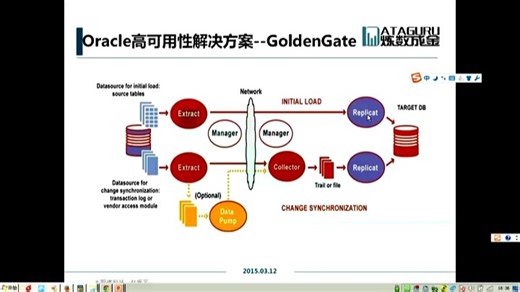 Oracle 12C RAC集群原理与管理实战（6,empty）