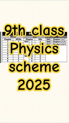 9th class Physics Scheme 2025 | 9 Physics pairing scheme 2025