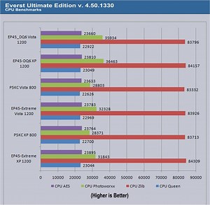 Forte Agent Registration Key