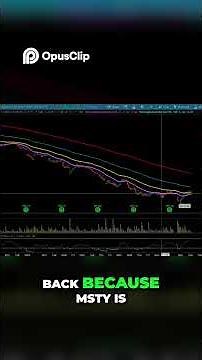 MSTY ETFs Reverse stock split and bottoming Alert