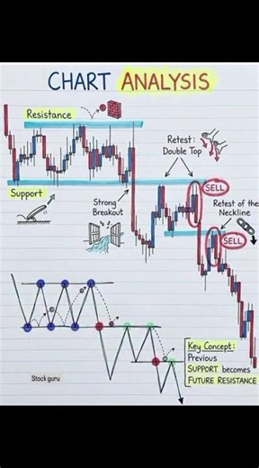 📈 Daily Stock Market Chart Analysis | Best Trading Setup Today | Follow Stocks Guru
