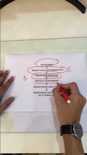 What Is a Trademark Certificate? | Trademark for E-commerce Sellers Explained