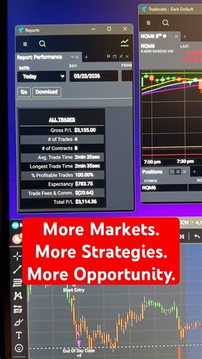 Our flagship Zeus setup is just the beginning. #diversification #algotrading