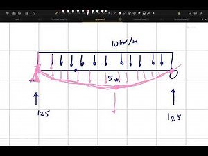 Double Integration: Solving for deflections