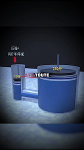 Comment une petite force peut soulever 250 tonnes | Fichier 2.0