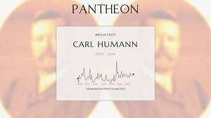 Carl Humann Biography | Pantheon