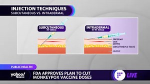 Monkeypox: FDA approves new vaccine dose strategy to stretch supply