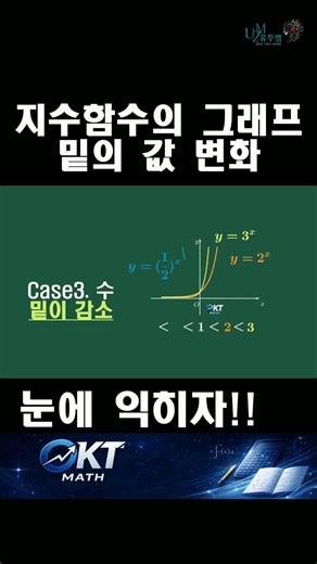 지수함수 그래프 눈이 익히기 1