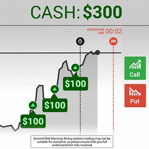 3.4M views · 1.1K shares | Trade Binary Options with IQ Option mobile app! ✔️$10 minimum deposit; ✔️Fast withdrawals; ✔️24/7 & VIP support service ❗ Warning: Investing involves high risk | IQ Option | Facebook