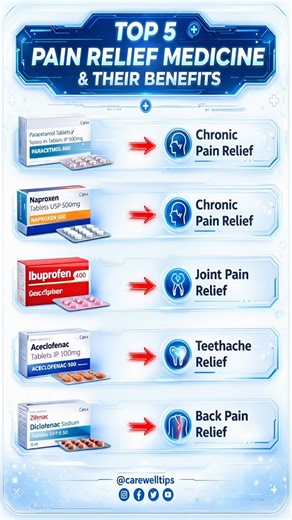 Top 5 Pain Relief Medicine & Their Benefits | Health Tips #Shorts #Viral