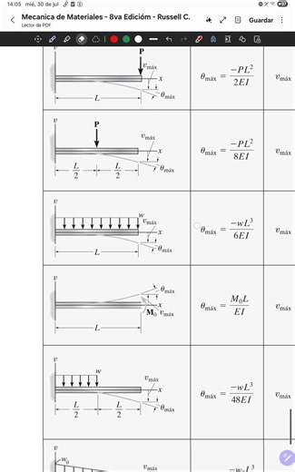 25K views · 757 reactions | Uso de tablas para el cálculo de deformaciones en vigas y resolución de vigas hiperestáticas. #civilengineering #mechanical #ResistenciaDeMateriales #ingenierocivil | UNIENSEÑA | Facebook