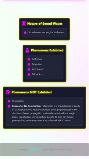 Refraction and Diffraction of Sound Waves