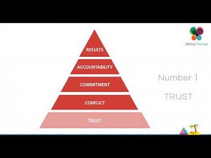 Webinar recording: Five behaviours of a cohesive team