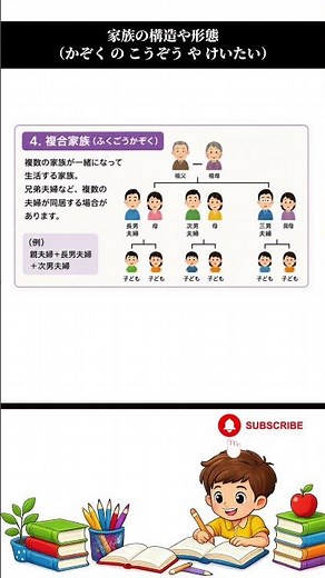 家族の構造や形態を簡単解説！ | Nuclear & Extended Family in Japanese #Shorts #japan #kaigo #studyjapanese