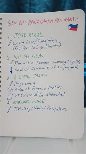 Mastering Propaganda Movement Aliases for LET Exam