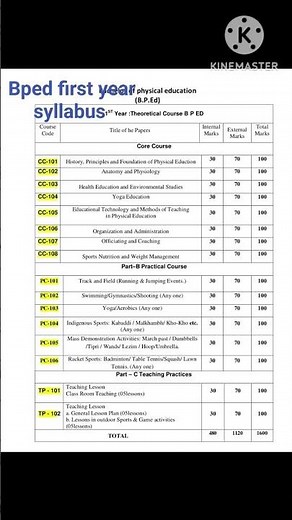 #bped # syllabus# bped 1 year syllabus#bped # physical education# 1 year syllabus