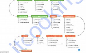 1.OpenStack视频教程新大纲