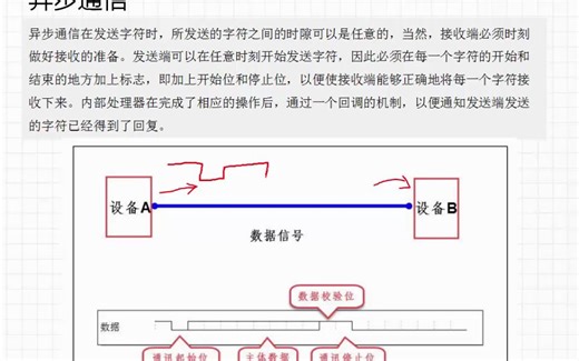 06.实现PC与开发板的串口通信，嵌入式系统原理及设计，STM32F103RBT6