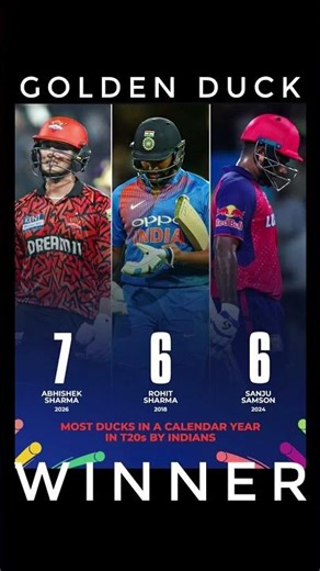 Not the record you want… but it’s history 📉💔Abhishek Sharma tops the list with most ducks in a year.