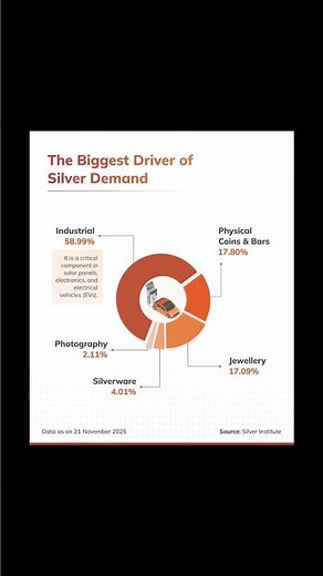 Top 5 Key Factors Driving Silver Demand in 2025 📈 | Why Silver Is Soaring!
