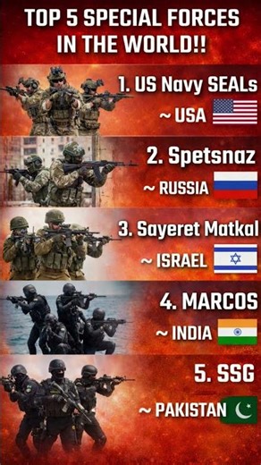 Top 5 Special Forces in the World | Elite Commandos💪#forces #shorts #news