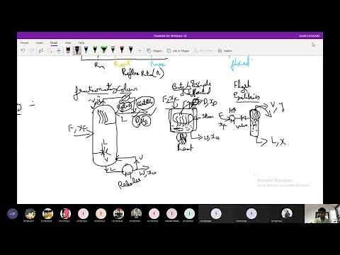 3.7) Mass Transfer Operations-I: Overall Efficiency, Murphree Plate Efficiency & Point Efficiency