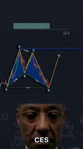 Bullish Butterfly Pattern