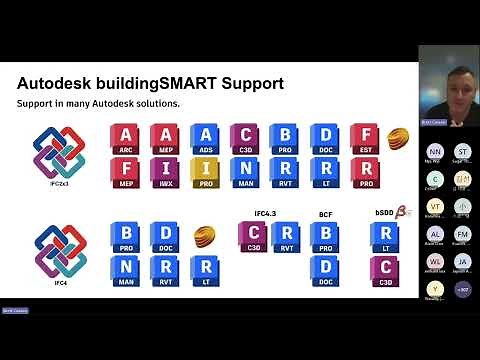 Autodesk IFC-SG BIM Interoperability Tools for CORENET-X Submission